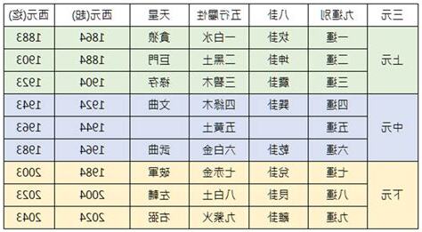 運 意思
